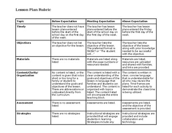 Lesson Plan Rubric For Administrators to Use with Teachers | TPT