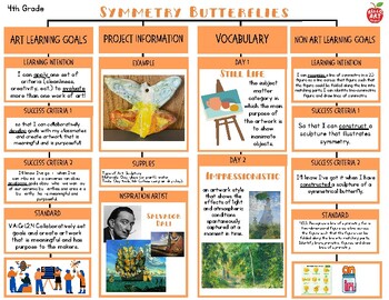 Preview of Lesson Plan: Symmetry Butterflies - Art Lesson - 4th Grade ► Hello Art People