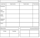 Lesson Plan Template (I Do, We Do, You Do Format)