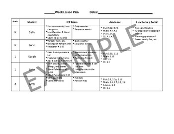 Preview of Lesson Plan Template SPED