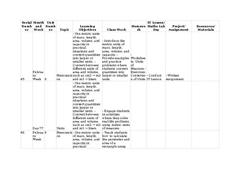 Preview of Lesson Plans CAIE O Level  Maths 4024 & IGCSE 0580 editable Topic 5 Mensuration