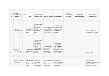 Preview of Lesson Plans CAIE O Level  Maths 4024 & IGCSE 0580 editable Topic 9 Statistics