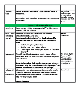 Lesson Plans Wonders Reading 4th Grade Unit 1 Week 1 By Teachertink