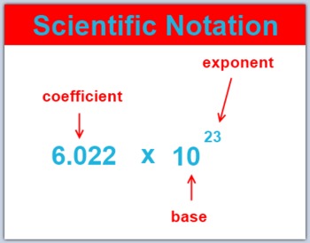 Preview of Lesson: Scientific Notation