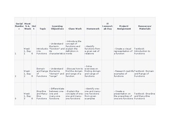 Preview of Lesson/Unit Plans CAIE Math Add 4037 & IGCSE Add Math 0606 Topic 1 Functions