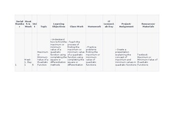 Preview of Lesson/Unit Plans CAIE Math Add 4037 & IGCSE Add Math 0606 Topic 2 Quadratic fun