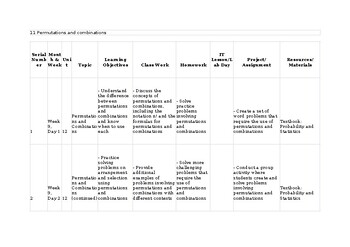 Preview of Lesson/Unit plan CAIE Add Math 4037 & IGCSE 0606 Topic 11 Permutations and combi