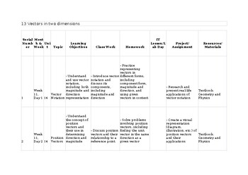 Preview of Lesson/Unit plan CAIE Add Math 4037 & IGCSE 0606 Topic 13 Vectors in two dimensi