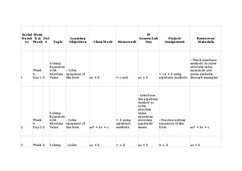 Preview of Lesson/Unit plan CAIE Add Math 4037 & IGCSE 0606 Topic 4 Equations, inequalities