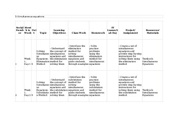 Preview of Lesson/Unit plan CAIE Add Math 4037 & IGCSE 0606 Topic 5 Simultaneous equations