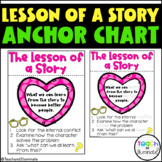 Lesson of a Story Anchor Chart