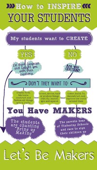 Preview of Let's Be Makers Poster Flow Chart