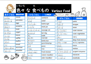 Preview of Let's Eat! 食べましょう！(Yr 7-9) Food & meal vocab, grammar & Kanji in Japanese