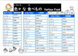 Let's Eat! 食べましょう！(Yr 7-9) Food & meal vocab, grammar & Ka