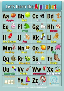 Let's Learn the Alphabet Poster by Innovative Teaching Ideas | TpT