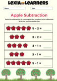Let's Subtract the Apples!