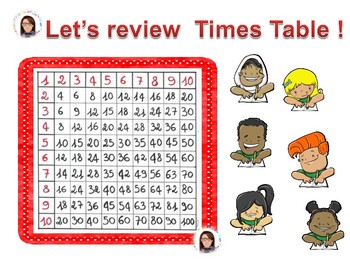 Preview of Let’s review Times Table TASK CARDS and POSTERS