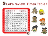 Let’s review Times Table TASK CARDS and POSTERS