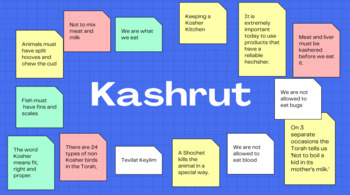 Preview of Let us Brainstorm on Kashrut