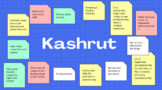 Let us Brainstorm on Kashrut