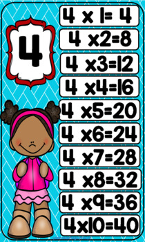 Letreros de Multiplicación/Multiplication Signs by yadirasantiago prof pr