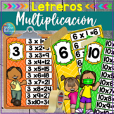 Letreros de Multiplicación/Multiplication Signs