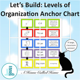 Let's Build: Levels of Organization Anchor Chart