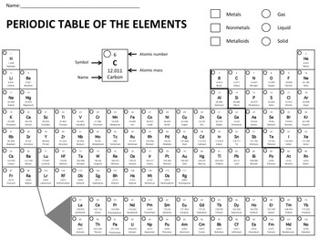 Best free worksheets on periodic table - Aglocomoonjaycomunity