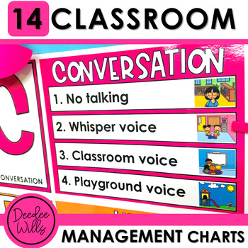 Preview of Classroom Management CHAMPS Posters Classroom Rules, & Expectations Behaviors