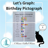 Let's Graph: Birthday Data Pictograph