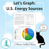 Let's Graph: U.S. Energy Sources