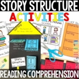 Story Structure Activities | Story Elements