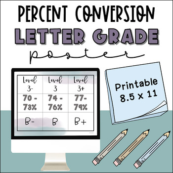 grade percentage conversion