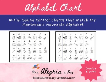 Preview of Alphabet Chart ☀️ Montessori Moveable Alphabet ☀️ FREE