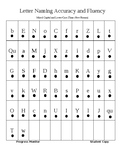 Letter Name and Sound Progress Monitoring