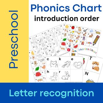 Preview of Letter Phonics Chart I Teaching order I Preschool