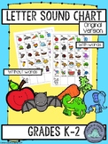 Letter Sound Chart / Alphabet Chart