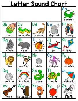 Letter Sound Chart - Alphabet Resource Page - Letters and Sounds