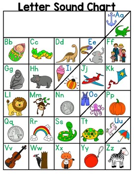 Letter Sound Chart - Alphabet Resource Page - Letters and Sounds