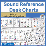 Letters and Sounds Phonics Desk Charts - Kindergarten & 1s