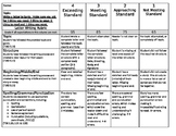 Letter rubric that follows 5th grade TEKS