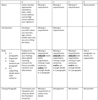 Preview of Letter to President Trump Rubric and student instructions