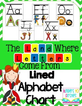 Letterland Lined Alphabet Posters By Kinders To Firsties Tpt