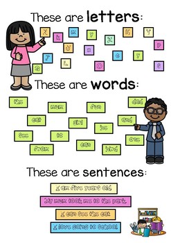 Preview of Letters, Words, Sentences Anchor Chart