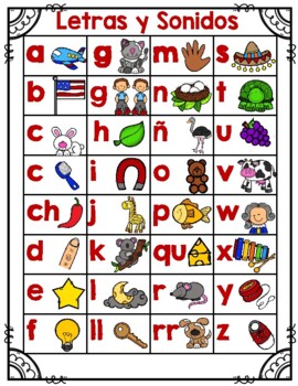 Letters and Sounds Chart Spanish Letras y Sonidos | TpT