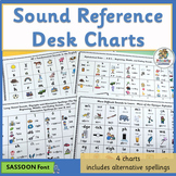 Letters and Sounds Charts align with Jolly Phonics - SASSOON Font