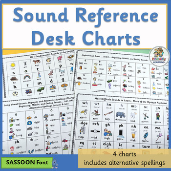 Preview of Letters and Sounds Phonics Charts align with Jolly Phonics & SOR - SASSOON Font