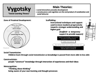 Vygotsky's hotsell educational theory