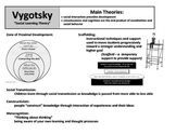 Lev Vygotsky Notes: Social Learning Theory