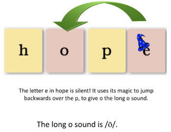 Preview of Level 1 Unit 11 Week 1 Daily Google Slides, Phonics FUN for First Grade